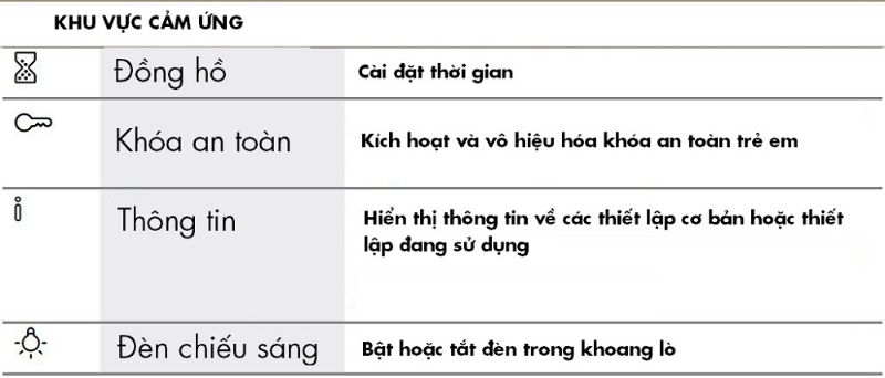 Ký hiệu các chức năng lò nướng bosch series 8