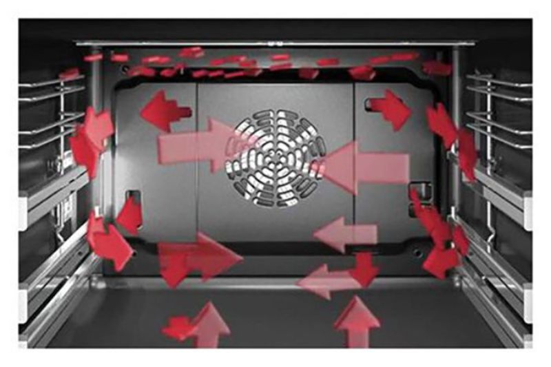 Tích hợp công nghệ nướng 3D Hot Air hiện đại